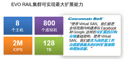 用数据说话浪潮EVO:RAIL一体机VSAN性能测试