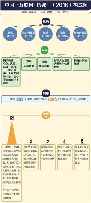 BAT大数据野心：数据生产全链条浮现