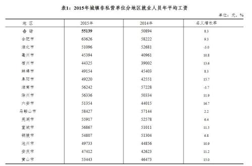 多省份公布2015年平均工资 你拖家乡后腿没
