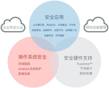中科创达ThunderSEC3.0 移动终端安全管家再升级