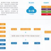 象云的产品定位