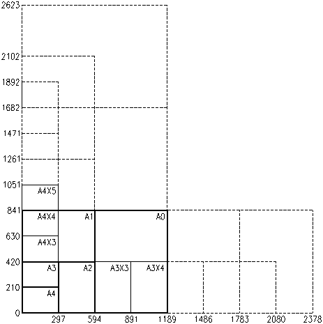凯泰公司CAD制图标准统一规定