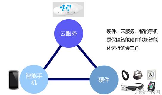 边缘计算技术即将成熟