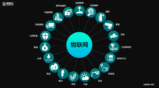 阿里巴巴物联网战略软硬通吃 不做产品做生态