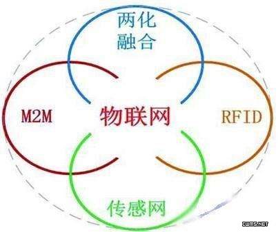 传感器物联网发展关键 大数据将成商业核心