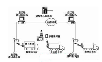 RFID在电子关锁系统中的应用