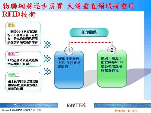 物联网核心技术RFID将用于更多垂直领域