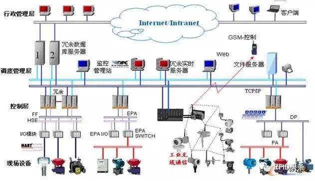 RFID能否在工业制造领域铺开规模