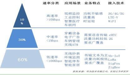 两个词，预见NB-IOT的2018