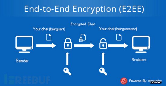 端到端加密（E2EE）技术分析：在移动应用中实现安全通信的利器