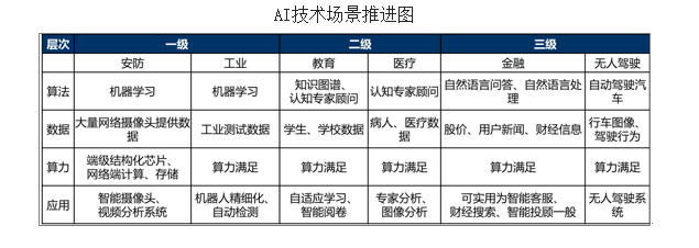 人工智能时代，连Python都不懂的你已经被淘汰