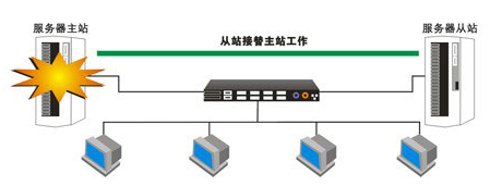 “救死扶伤”岂能中断 和力记易备特佳成功续航